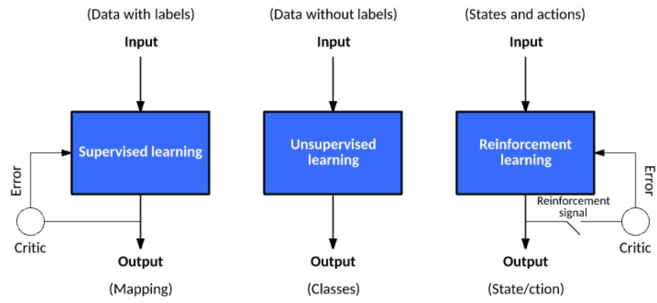 ML Type