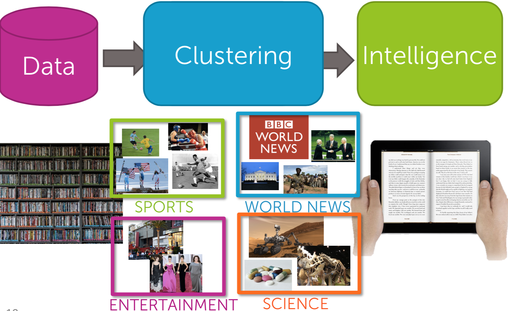 Clustering