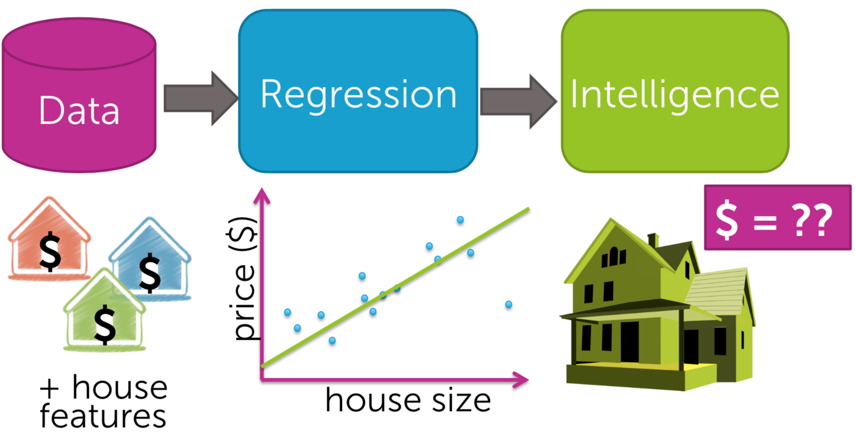 Linear Regression